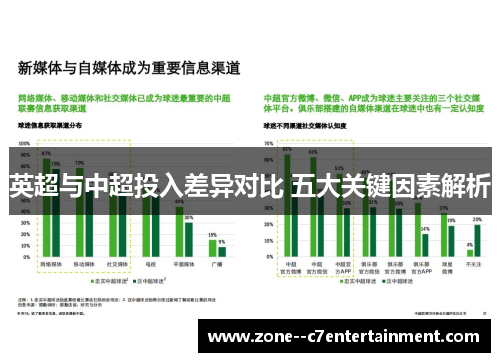英超与中超投入差异对比 五大关键因素解析