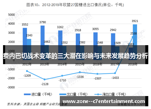 费内巴切战术变革的三大潜在影响与未来发展趋势分析 费内巴切战术变革的三大潜在影响与未来发展趋势分析