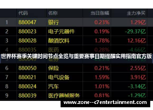 世界杯赛季关键时间节点全览与重要赛事日期提醒实用指南官方版