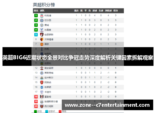 英超BIG6近期状态全景对比争冠走势深度解析关键因素拆解观察