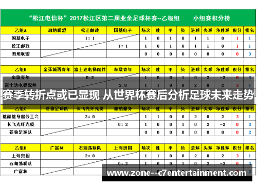 赛季转折点或已显现 从世界杯赛后分析足球未来走势 赛季转折点或已显现 从世界杯赛后分析足球未来走势