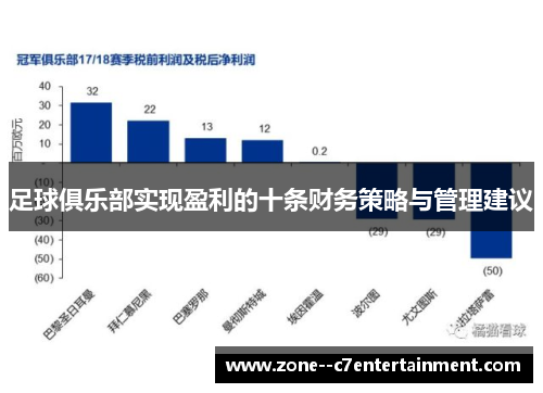 足球俱乐部实现盈利的十条财务策略与管理建议