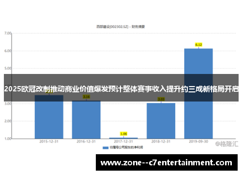 2025欧冠改制推动商业价值爆发预计整体赛事收入提升约三成新格局开启 2025欧冠改制推动商业价值爆发预计整体赛事收入提升约三成新格局开启