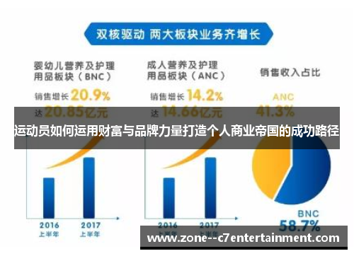 运动员如何运用财富与品牌力量打造个人商业帝国的成功路径