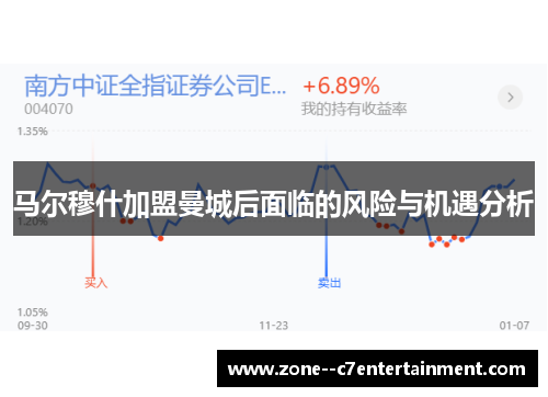 马尔穆什加盟曼城后面临的风险与机遇分析 马尔穆什加盟曼城后面临的风险与机遇分析